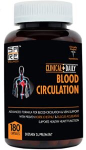 Clinical Daily Blood Circulation Reviews